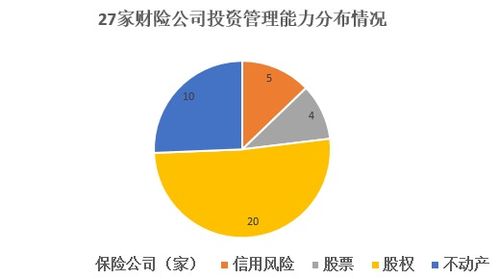 保險機構(gòu)投資管理能力大揭秘 哪家強？94家機構(gòu)投資咨詢能力竟為零